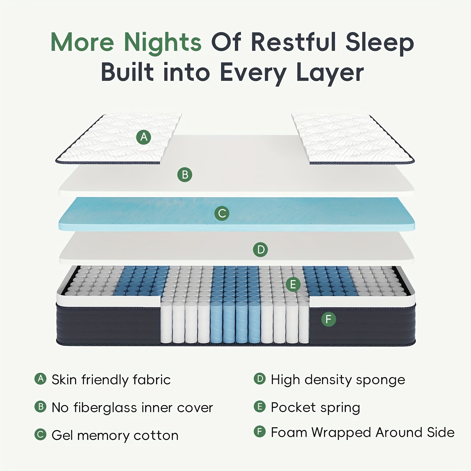12-Inch Hybrid Mattress in a Box – Twin, Full, Queen, King – Memory Foam & Individually Pocketed Springs for Motion Isolation